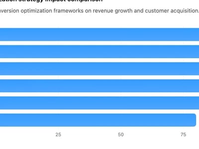 Conversion Optimization Services Using User Behavior Data and Testing for Revenue Growth
